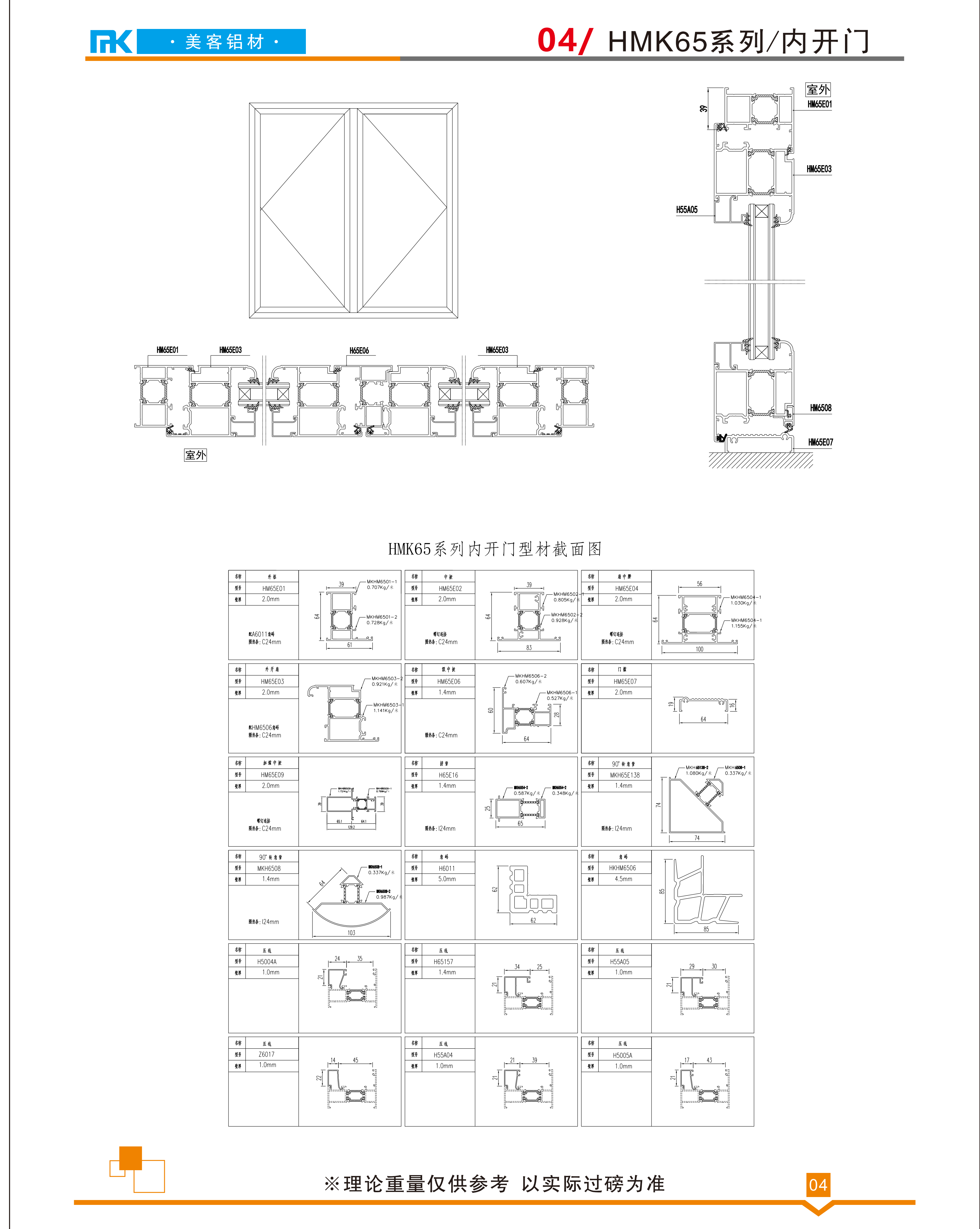 HMK65系列內(nèi)開門(圖1)