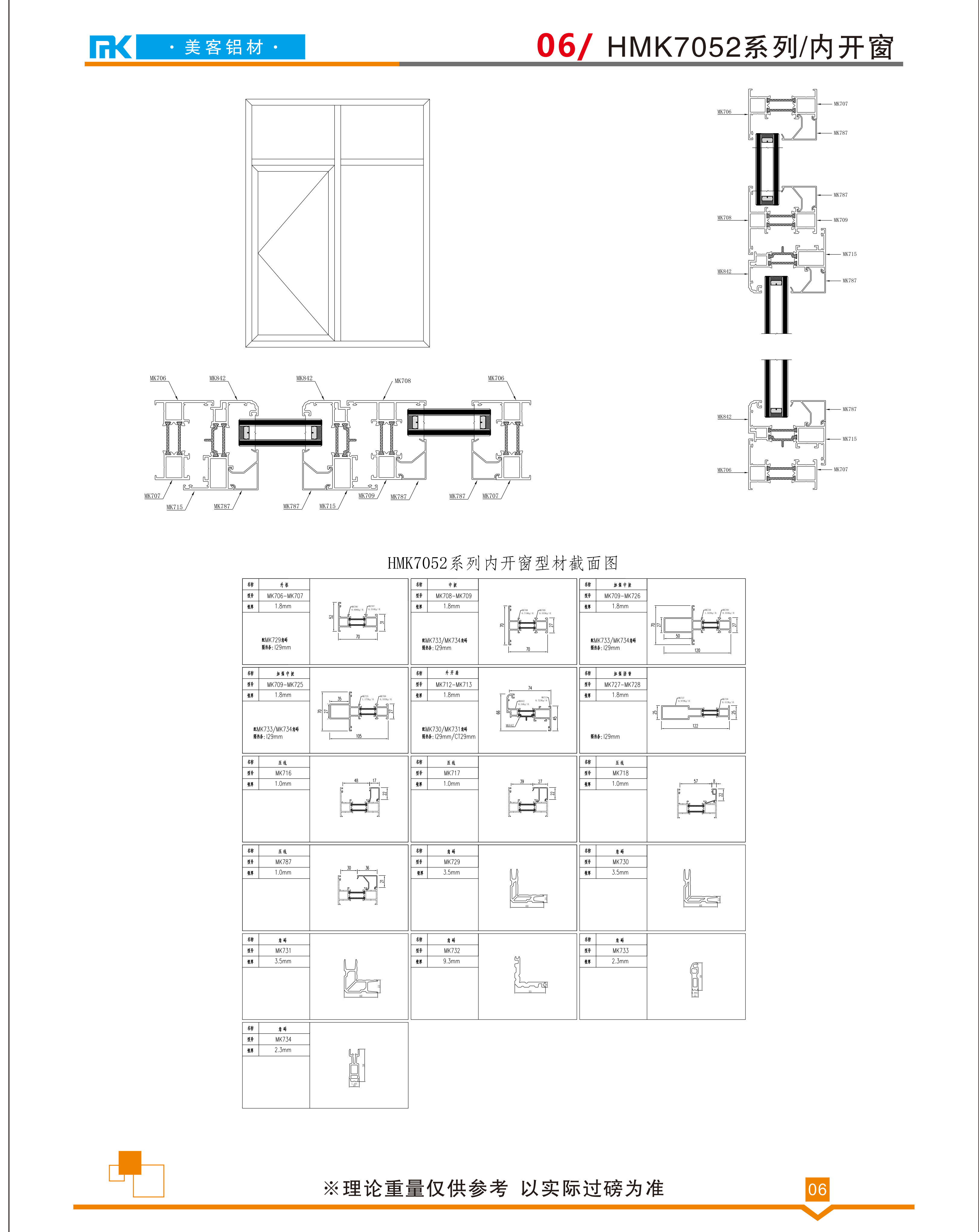 HMK7052系列/內(nèi)開窗(圖1)