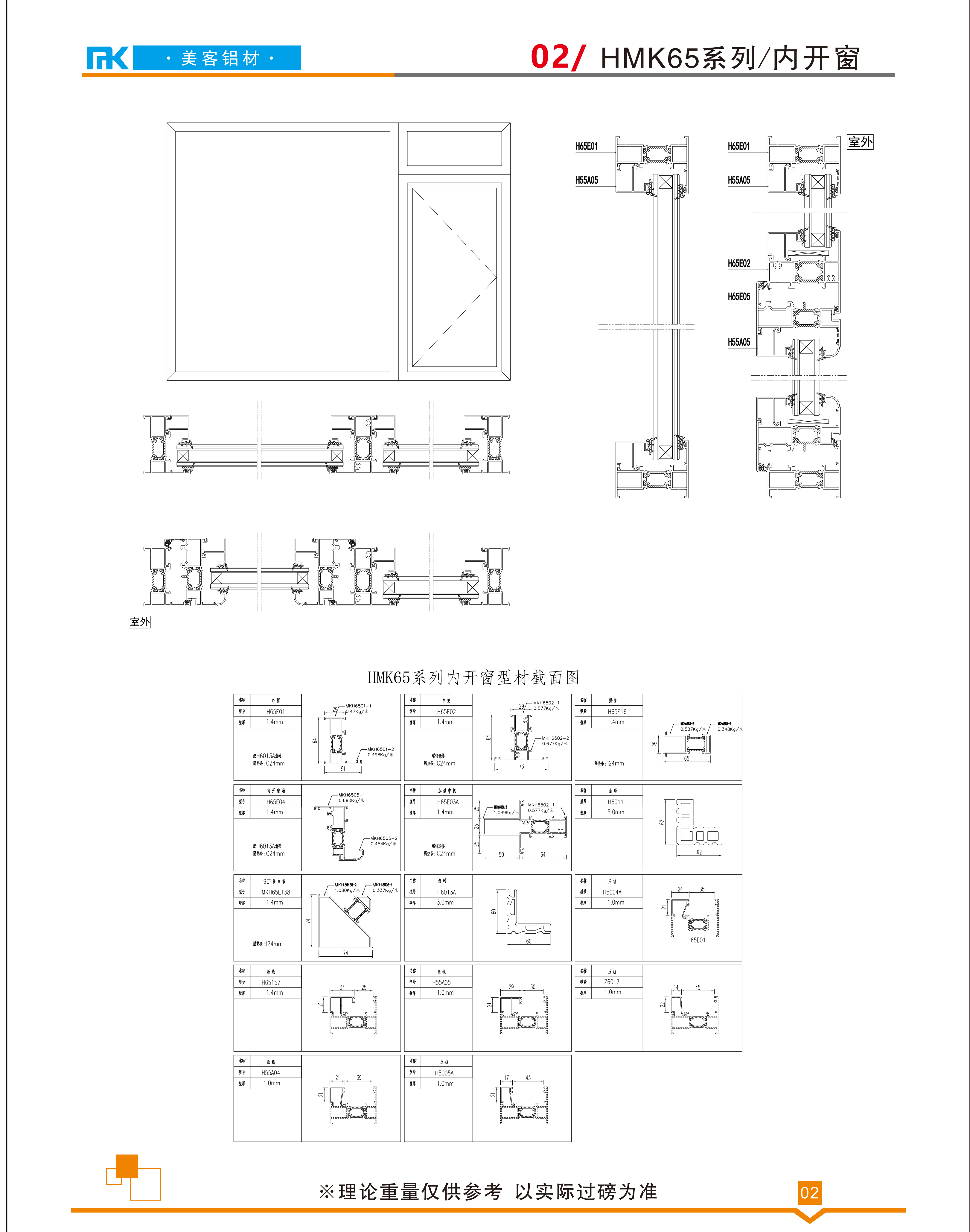 HMK65系列/內(nèi)開(kāi)窗(圖1)